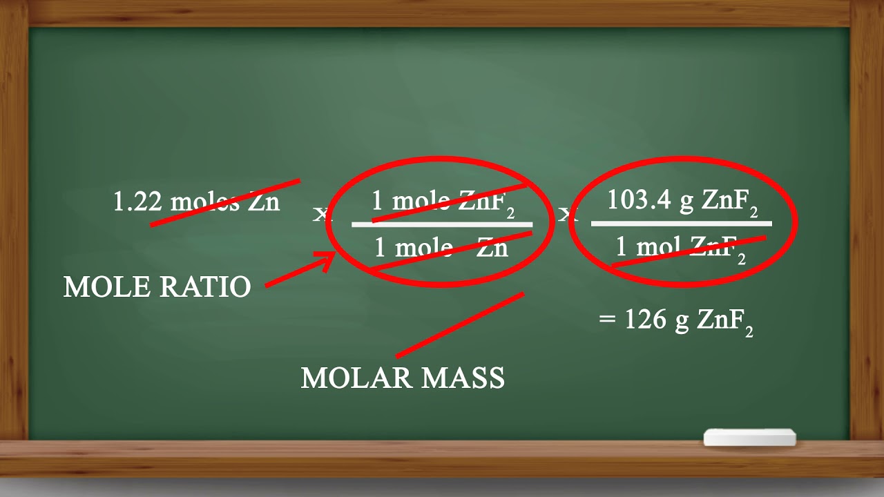 Limiting Reactants and the Amount of Products Formed