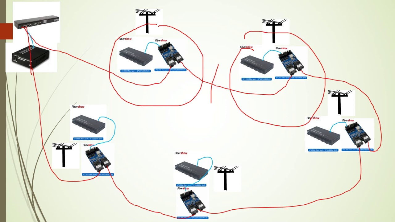 CURSO GRATIS/ REDE METRO COM FIBRA ATE A CASA DO CLIENTE. ATIVAÇÃO POR CLIENTE COM MENOS DE 50,00.