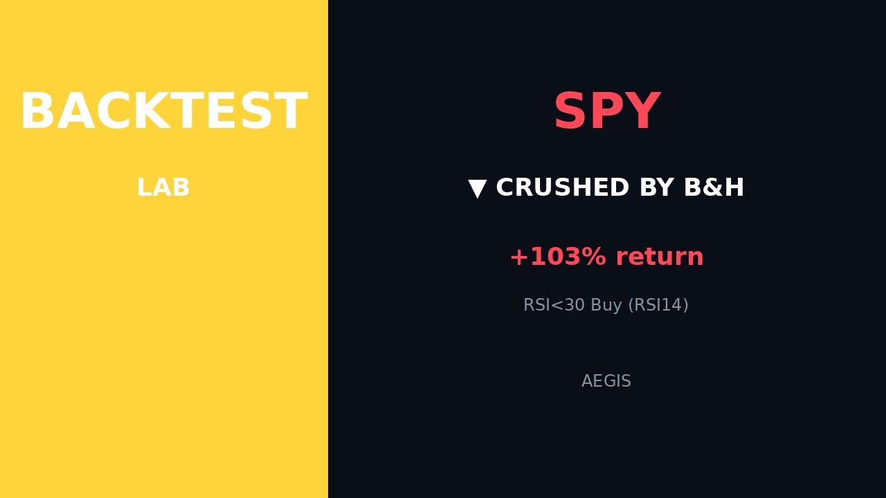 Buy Every RSI under 30 Dip on SPY: 10-Year Backtest | AEGIS Backtest Lab