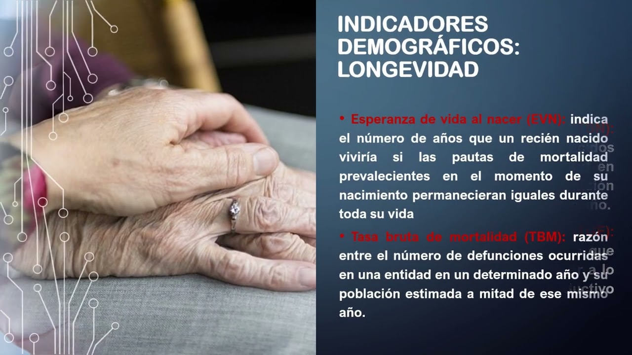Indicadores demográficos