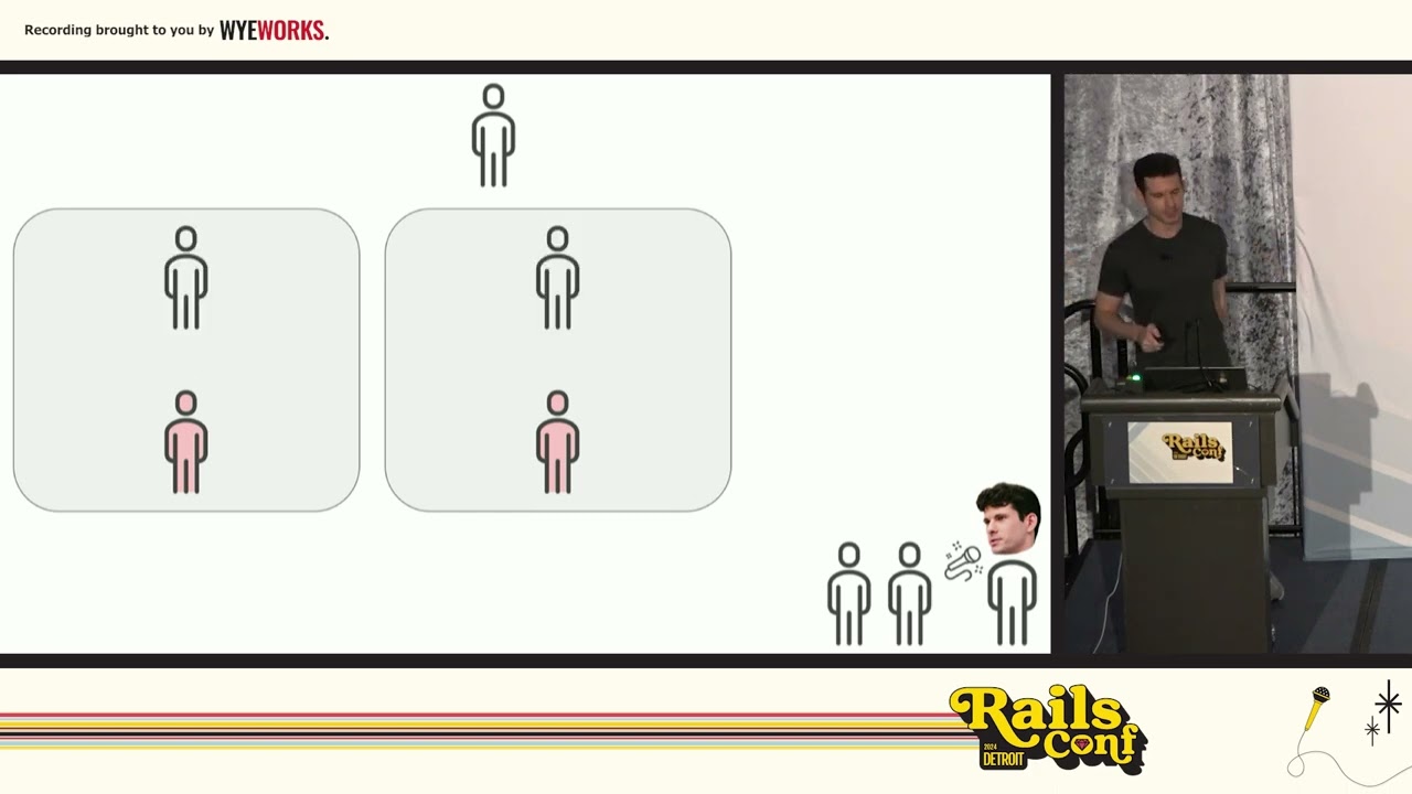 RailsConf 2024 - From Request To Response And Everything In Between by Kevin Lesht