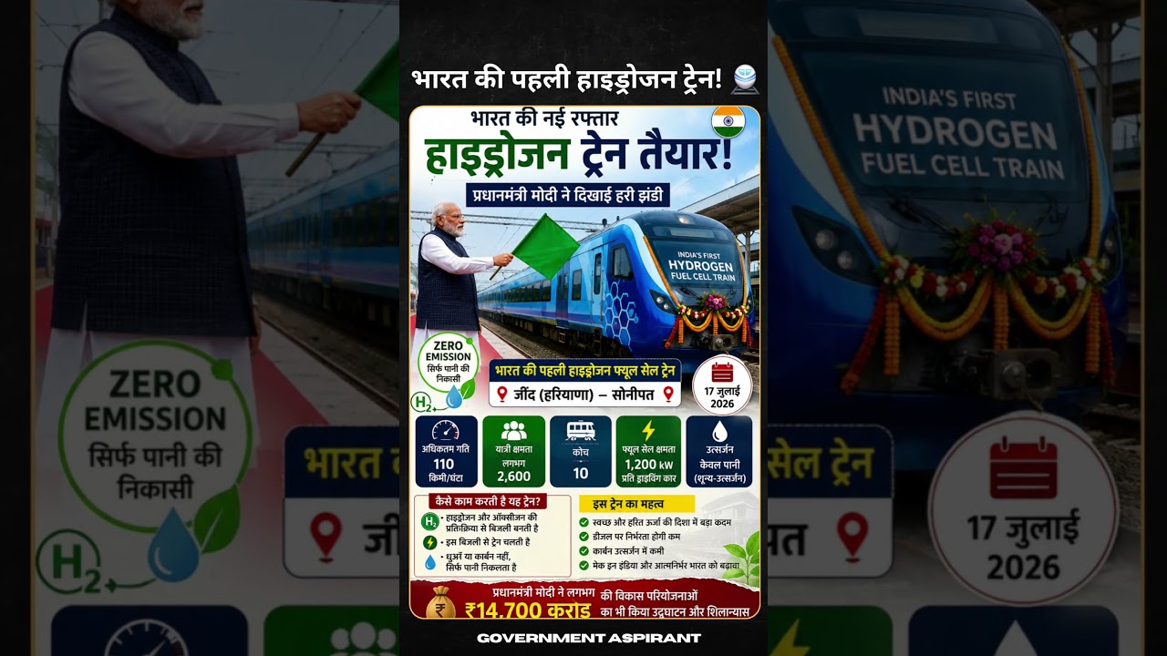 India's First Hydrogen Train Launched | PM Modi Flags Off Hydrogen Fuel Cell Train #shorts