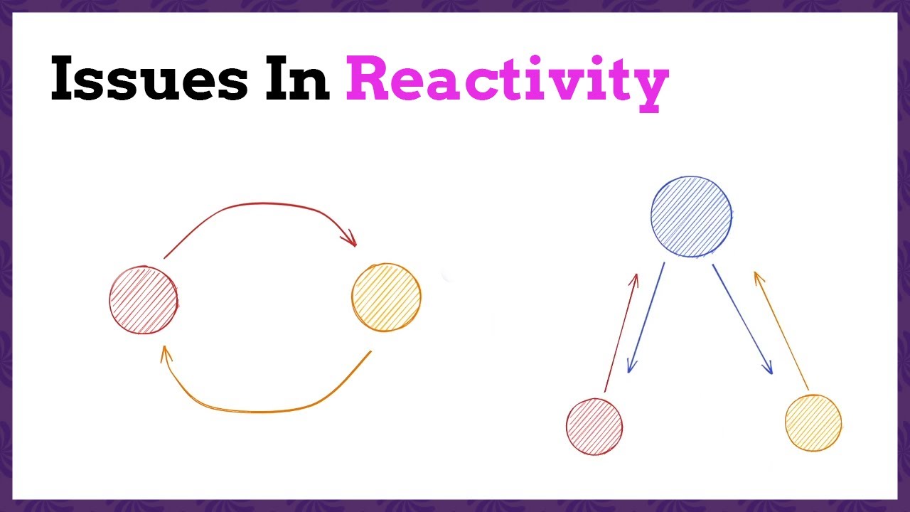 Codependent Reactive Values - Issues In Reactivity