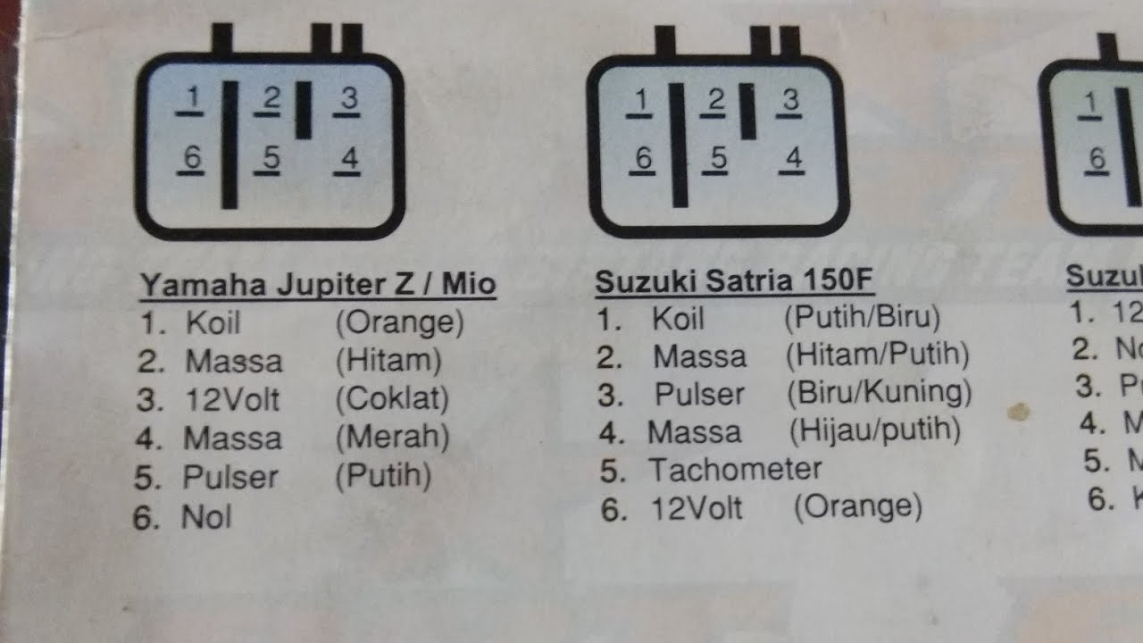 Diagram kabel cdi