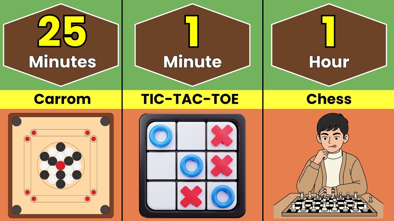 How Long Can Humans Play _______ Games