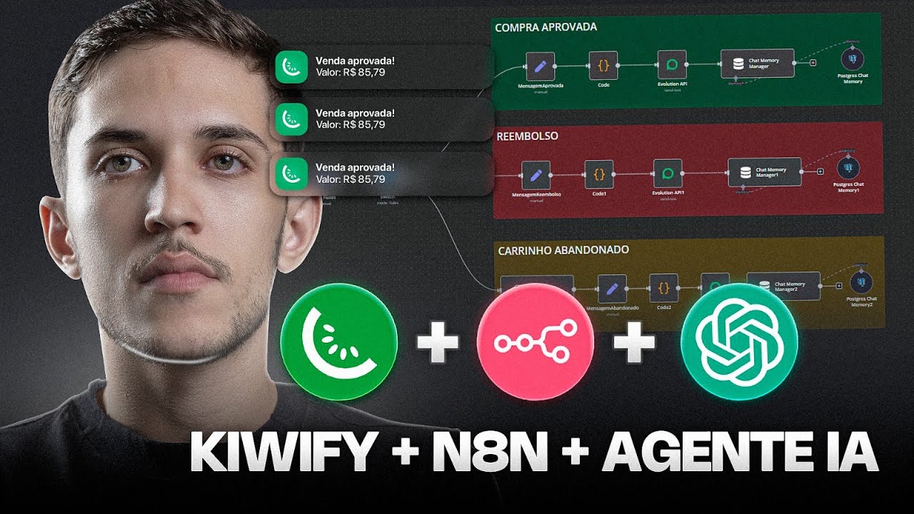 Automação de Eventos na Kiwify com N8N e IA | TEMPLATE GRÁTIS