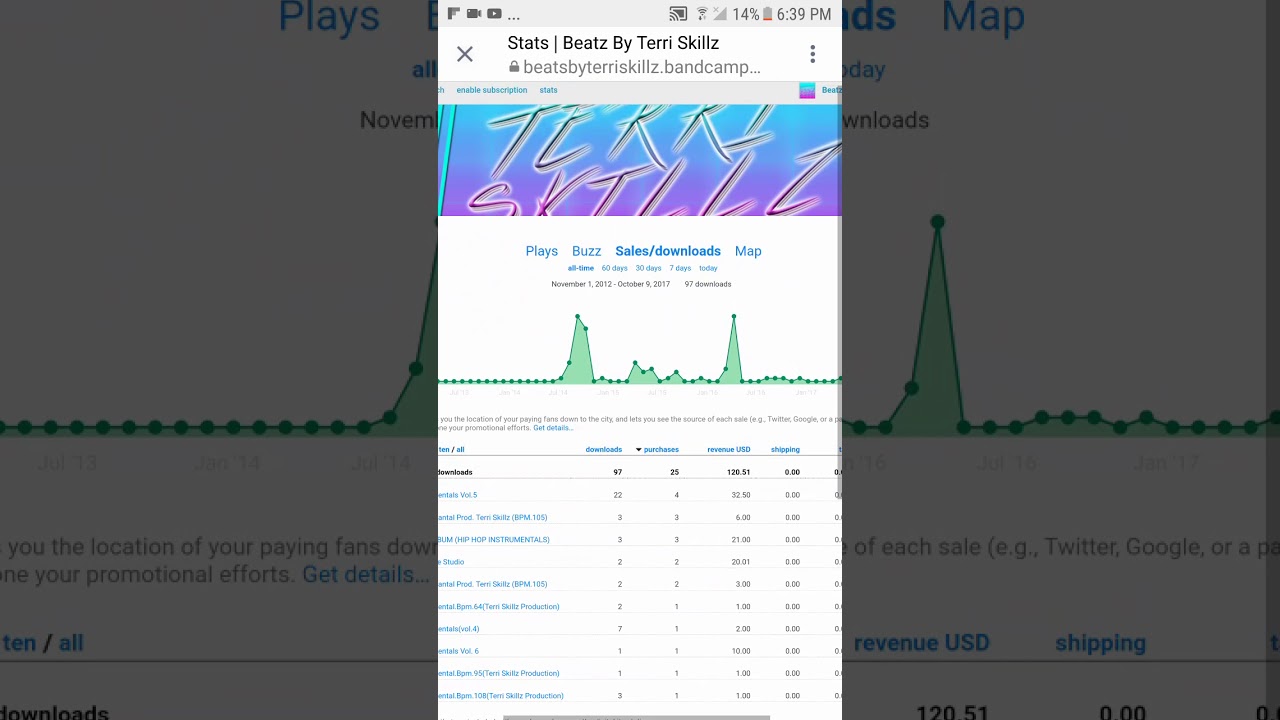 How much I make selling Beats on Bandcamp