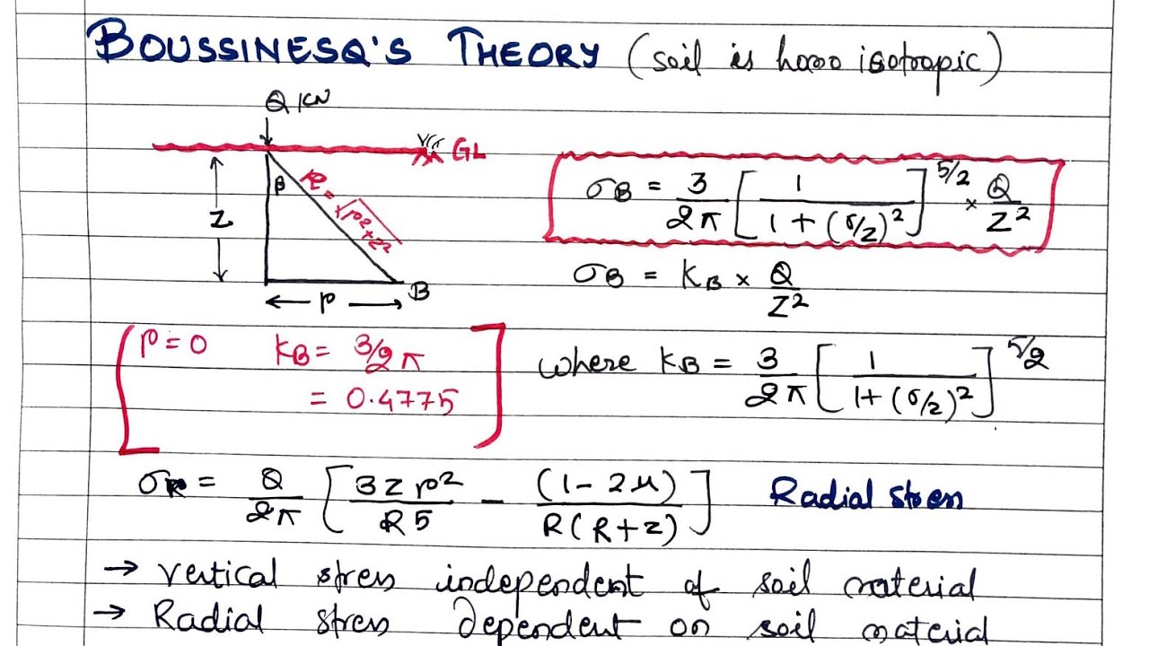 Soil mechanics-8.1 | Stress distribution in soil | shubham sarathe