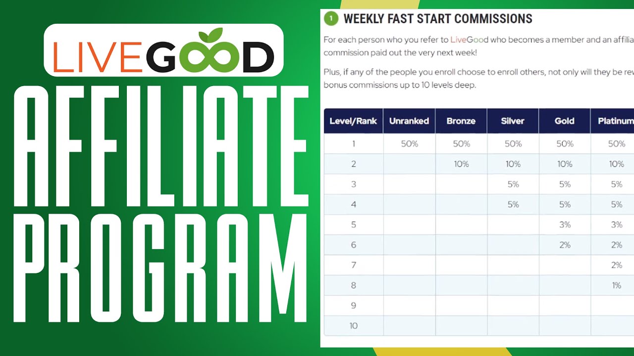 LiveGood Affiliate Program Tutorial 2026 | How To Make Money From LiveGood