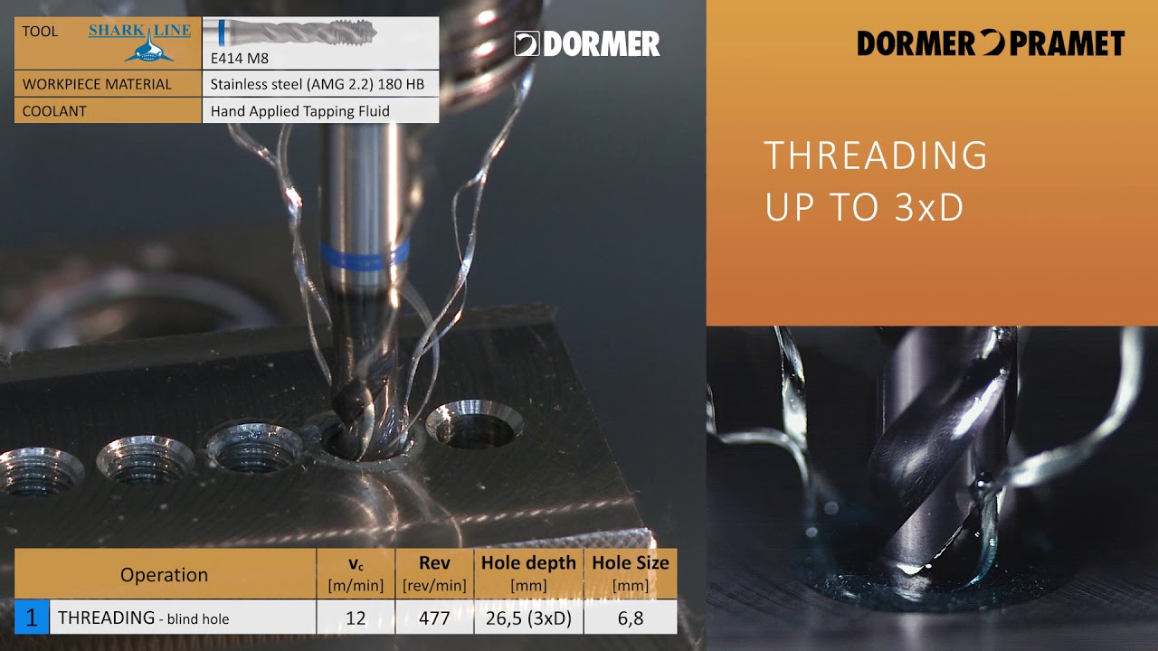 Dormer Shark Line expanded with new 3xD taps