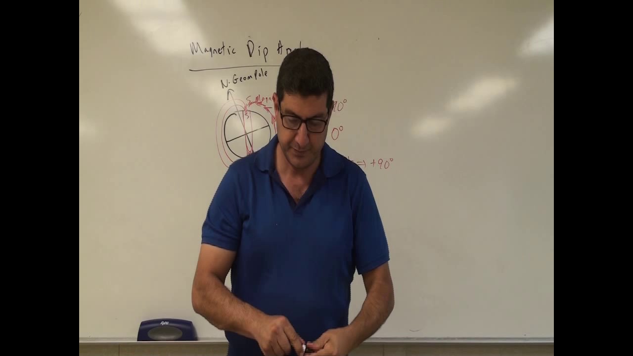 Magnetic Dip Angle