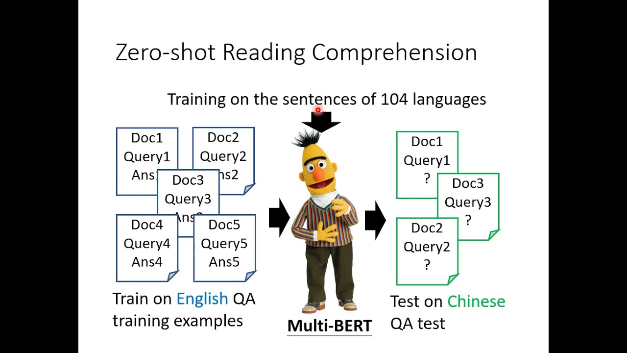 【機器學習2021】自督導式學習 (Self-supervised Learning) (三) – BERT的奇聞軼事