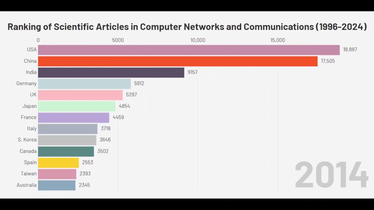 Ranking of Scientific Articles in Computer Networks and Communications (1996-2024)
