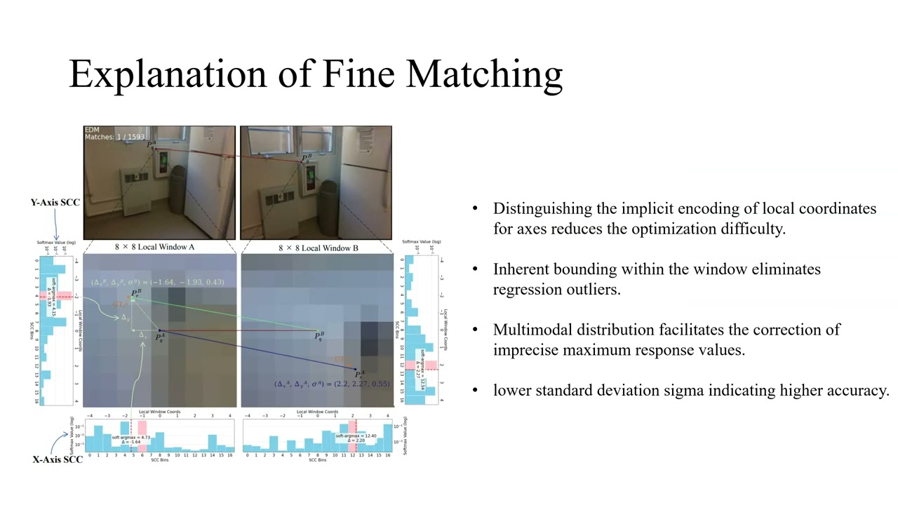 EDM: Efficient Deep Feature Matching