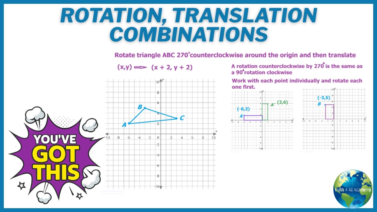 Rotation, Translation Combinations