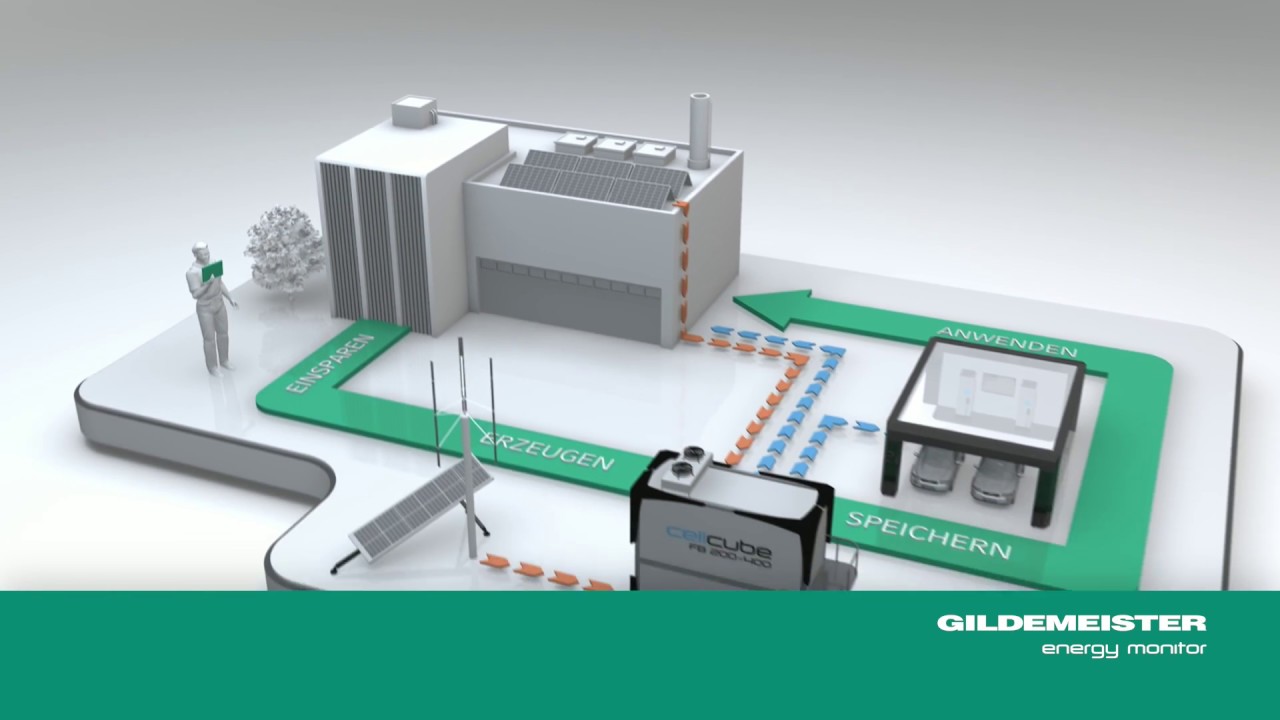 GILDEMEISTER energy monitor – die Software für professionelles Energiemanagement