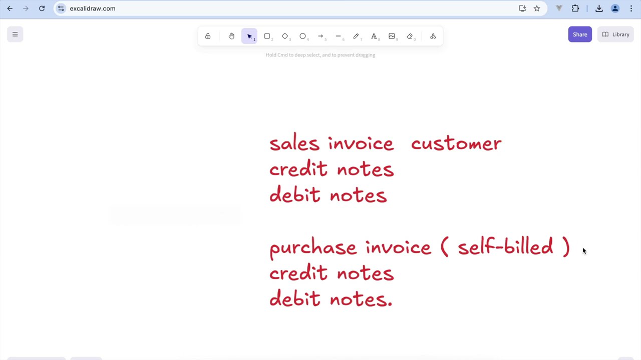 Malaysia - E-Invoicing with ERPNext