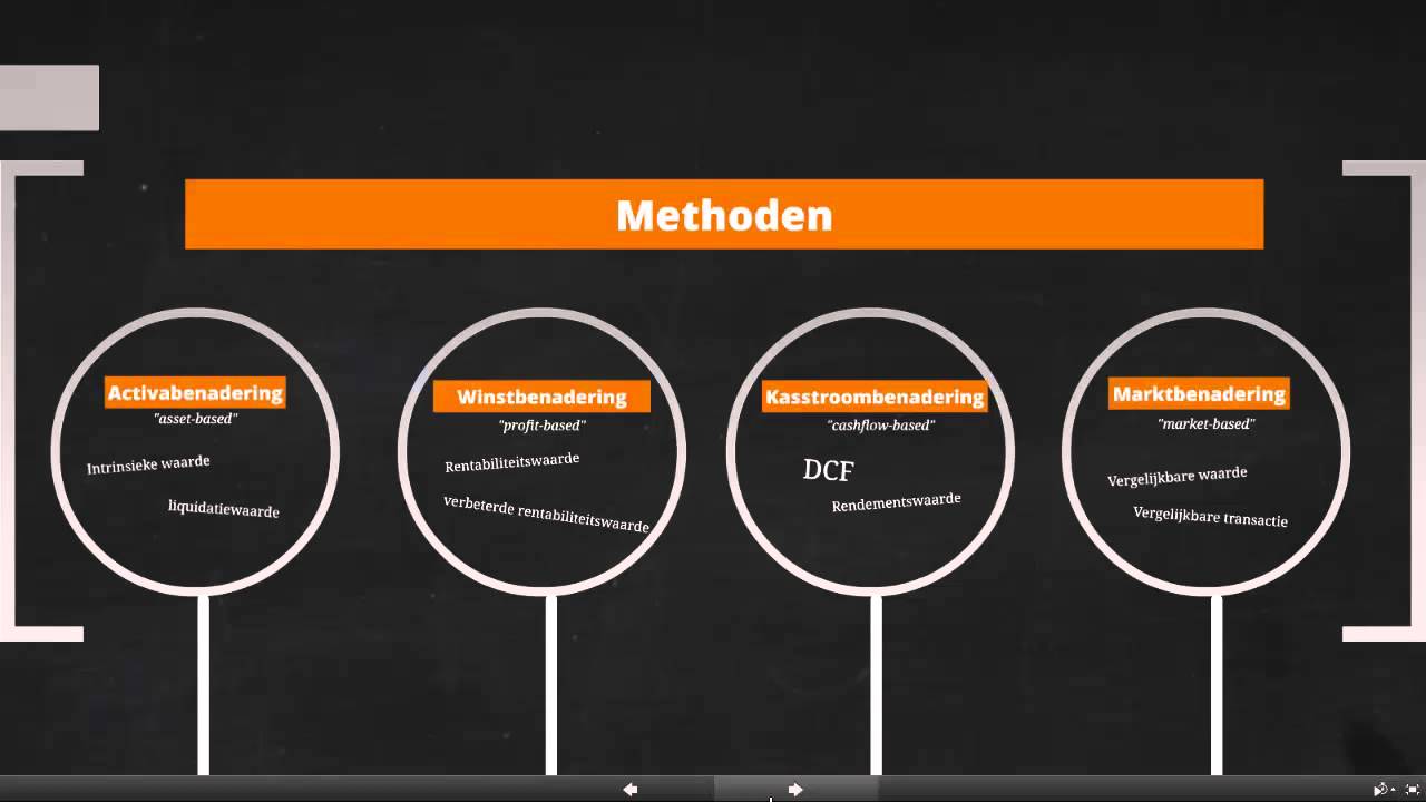 Waardering ondernemingen - deel 1
