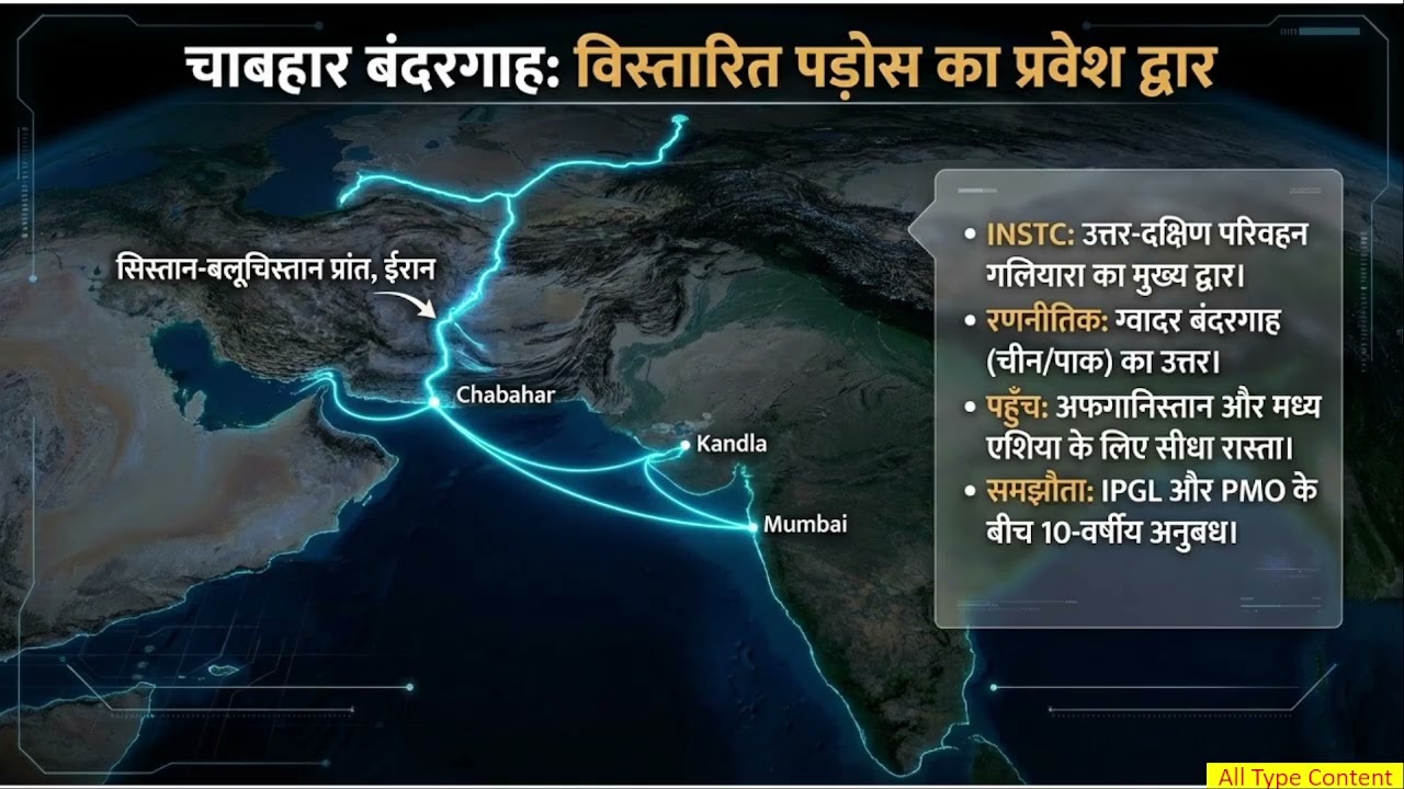 भारत और उसके पड़ोसी देश | Complete One Shot | All Competitive Exams