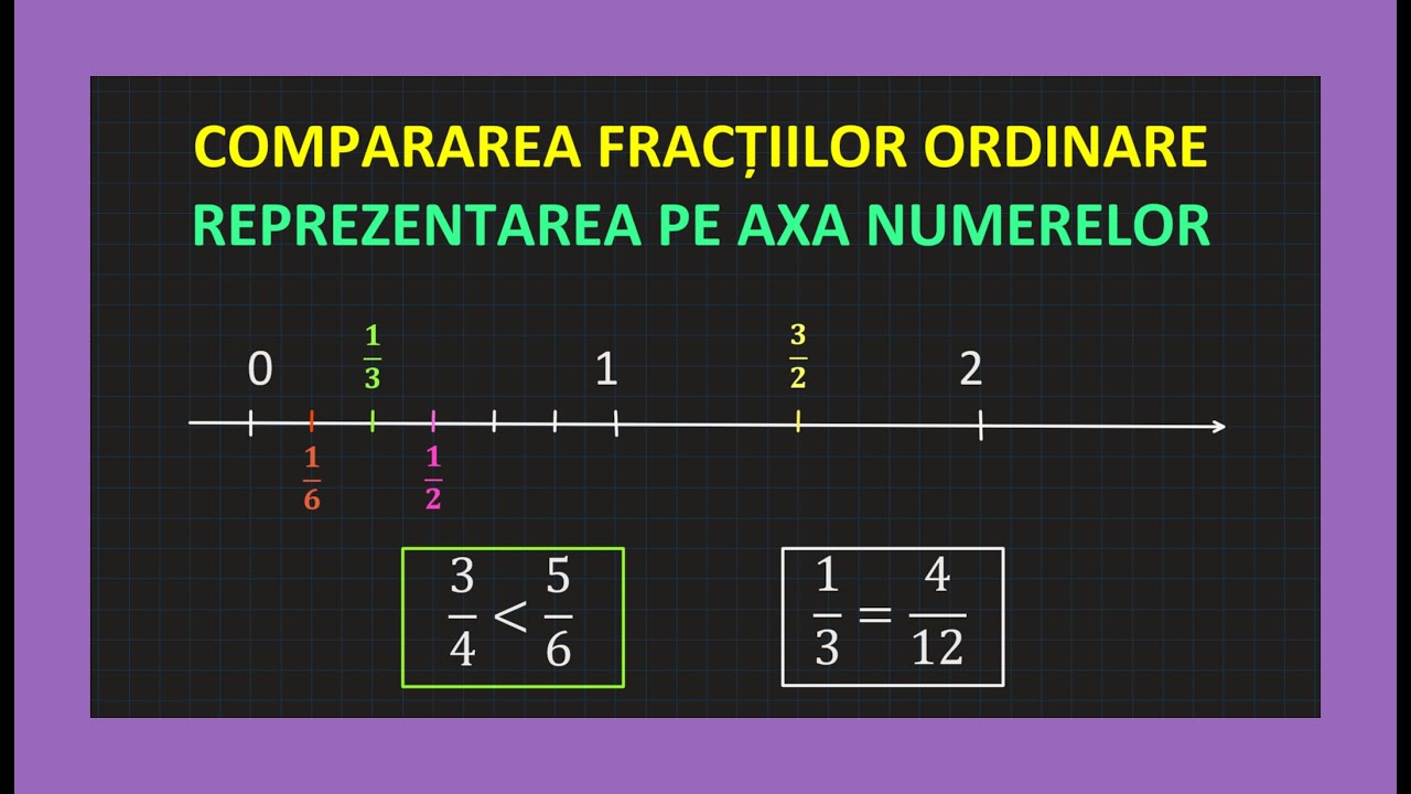 COMPARAREA SI ORDONAREA FRACTIILOR ORDINARE REPREZENTAREA PE AXA NUMERELOR MATEMATICA CLASA A 5 A