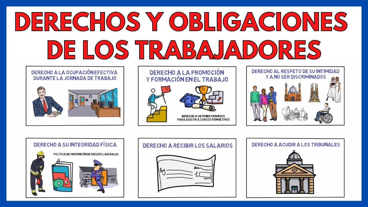 DERECHOS y OBLIGACIONES de los TRABAJADORES | Economía de la empresa 161#