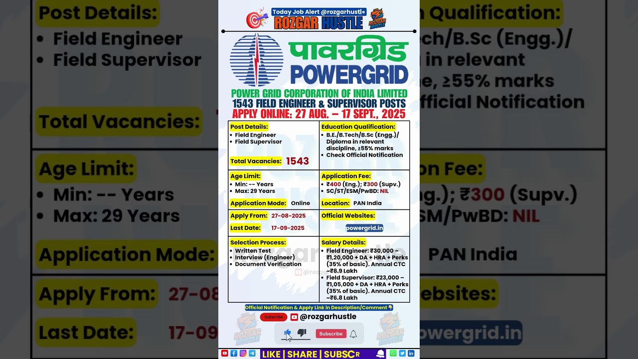 POWERGRID Recruitment 2025 &ndash; Apply Online 1543 Engineer & Supervisor Posts | #shorts #job #govtjobs