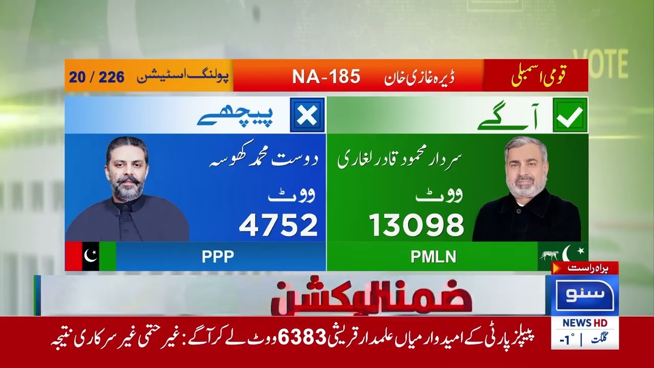 By Election 2025 Results | NA 18  | IND Win | Polling Station Update | Suno News HD