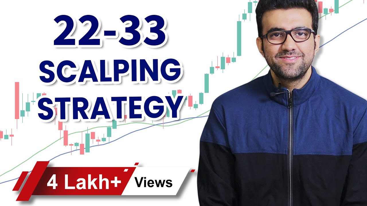 Scalping Trading Strategy | Siddharth Bhanushali