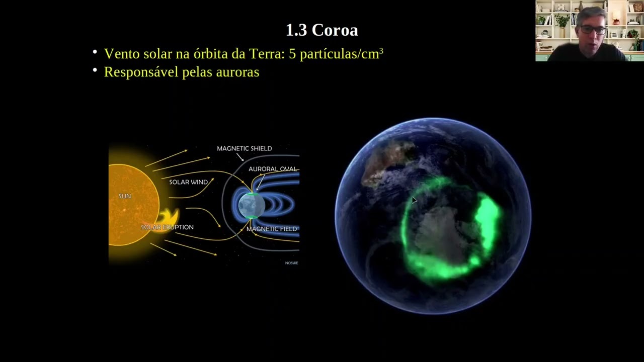 1 3 atmosfera sol pt 2
