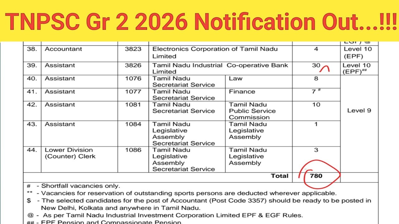TNPSC Group 2 2026 Notification Released ...!!!