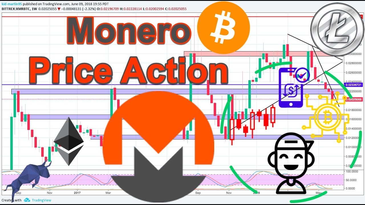 Monero (XMR/BTC) + BTC/ETH/LTC Technical Analysis!