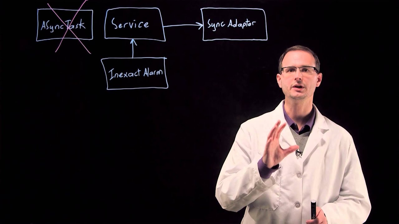 Better Ways to Sync - Developing Android Apps
