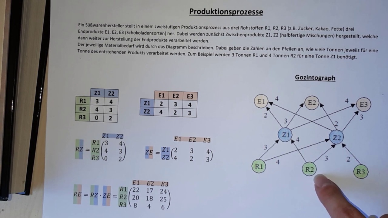 Produktionsprozesse   Gozintograph