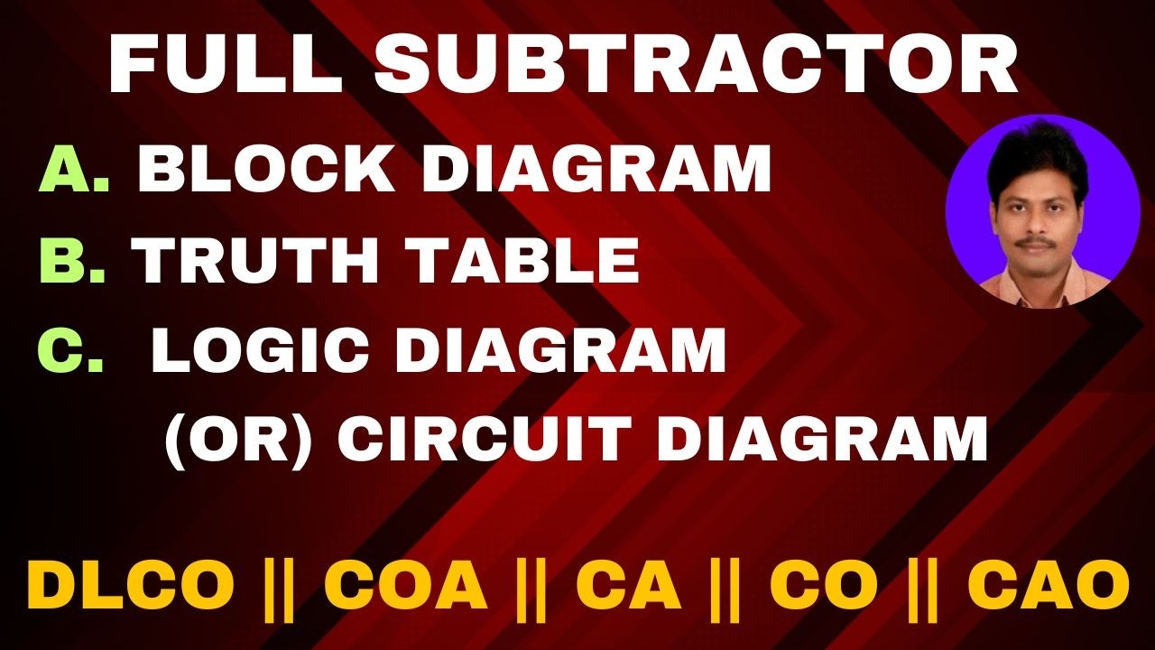 FULL SUBTRACTOR || IMPLEMENTATION OF FULL SUBTRACTOR || CIRCUIT DIAGRAM FOR FULL SUBTRACTOR || STLD