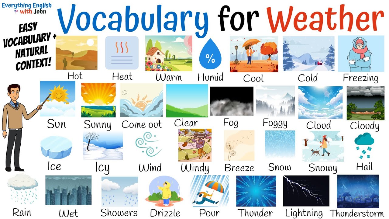 Weather Vocabulary - Improve Your English Conversation Skills in Everyday Situations