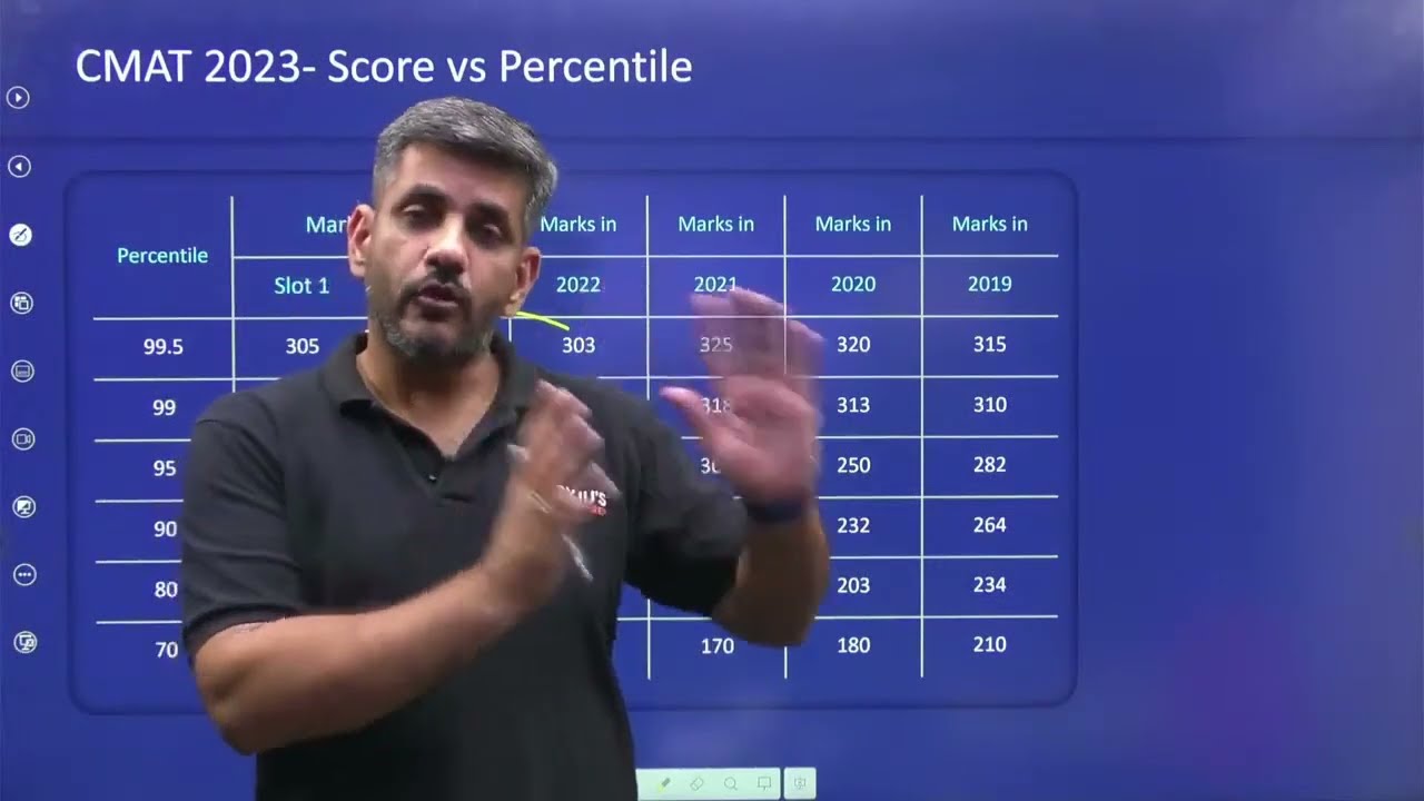 CMAT 2023 Score vs Percentile | Understanding the Concept of CMAT Marks vs Percentile | CMAT 2023