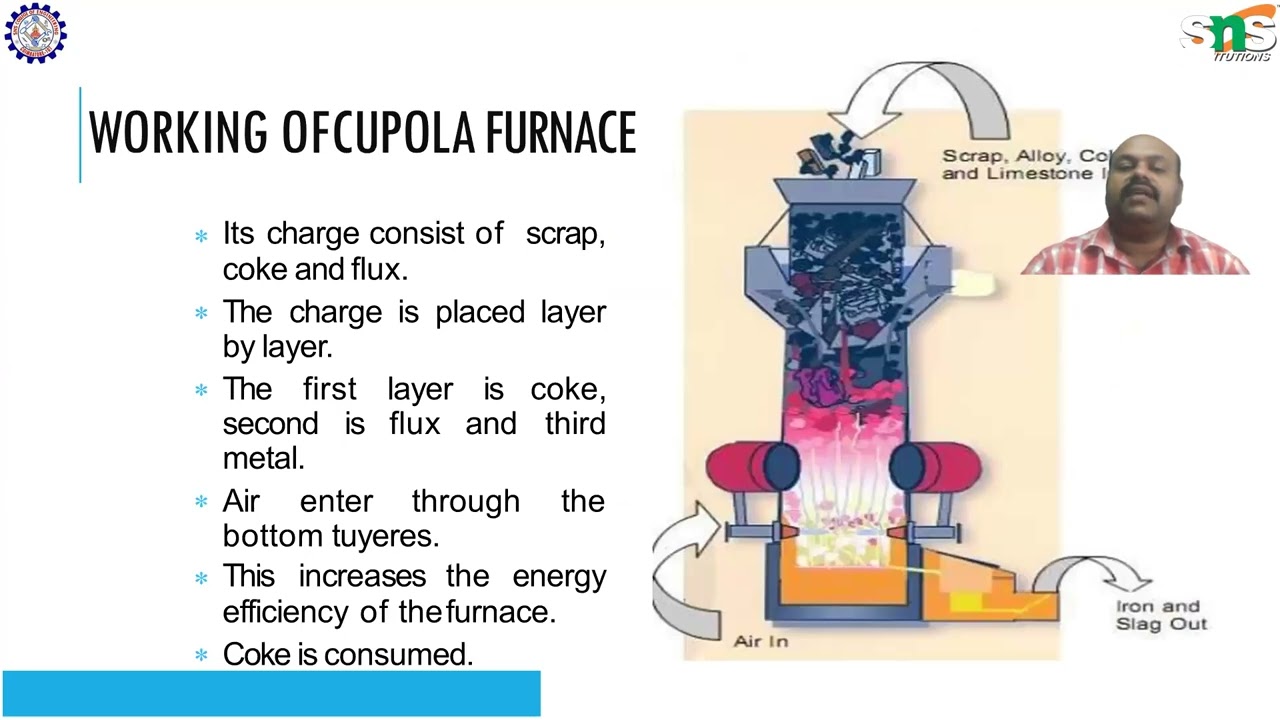 Cupola furnace | Sathish Kumar | SNS Institutions