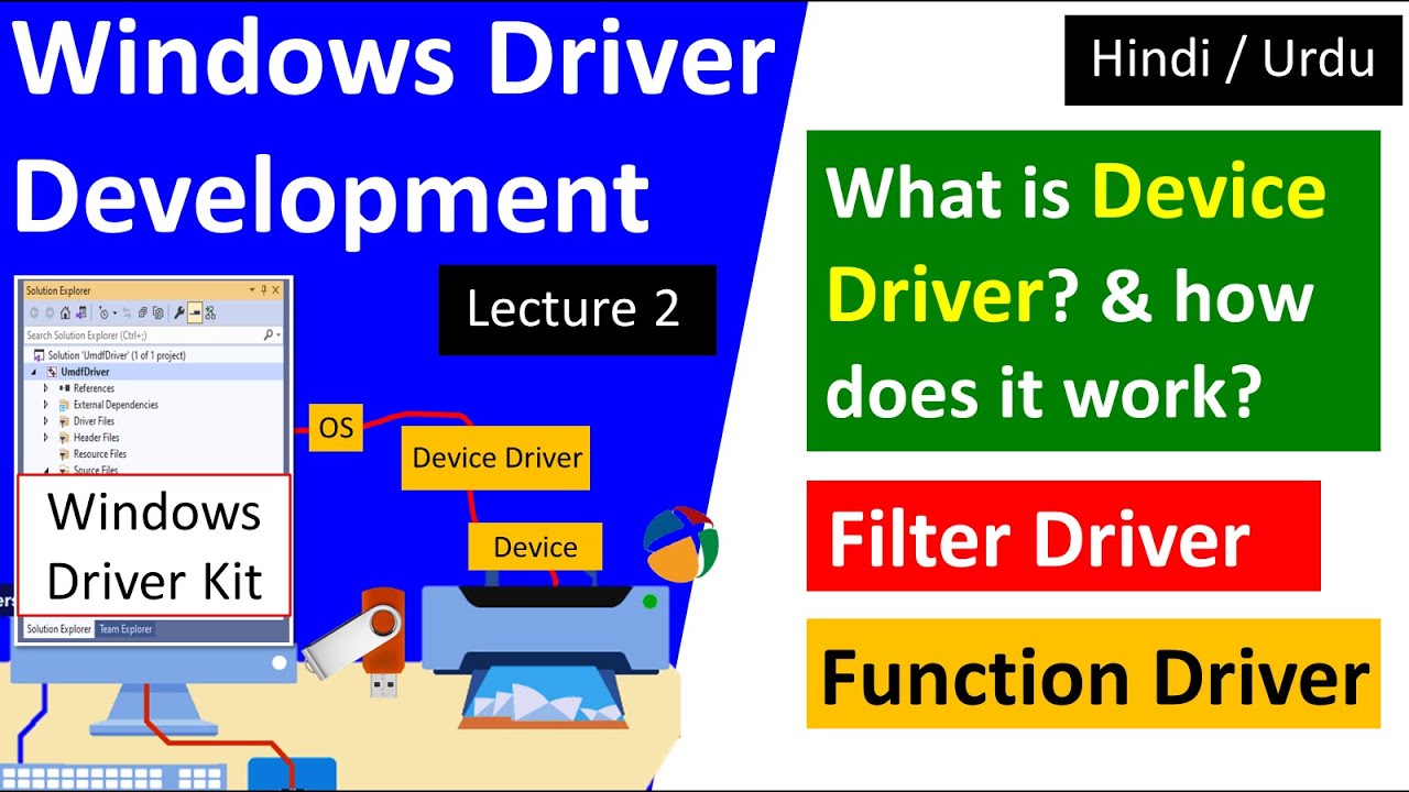 device driver, filter driver & function driver in windows driver development tutorial in hindi urdu