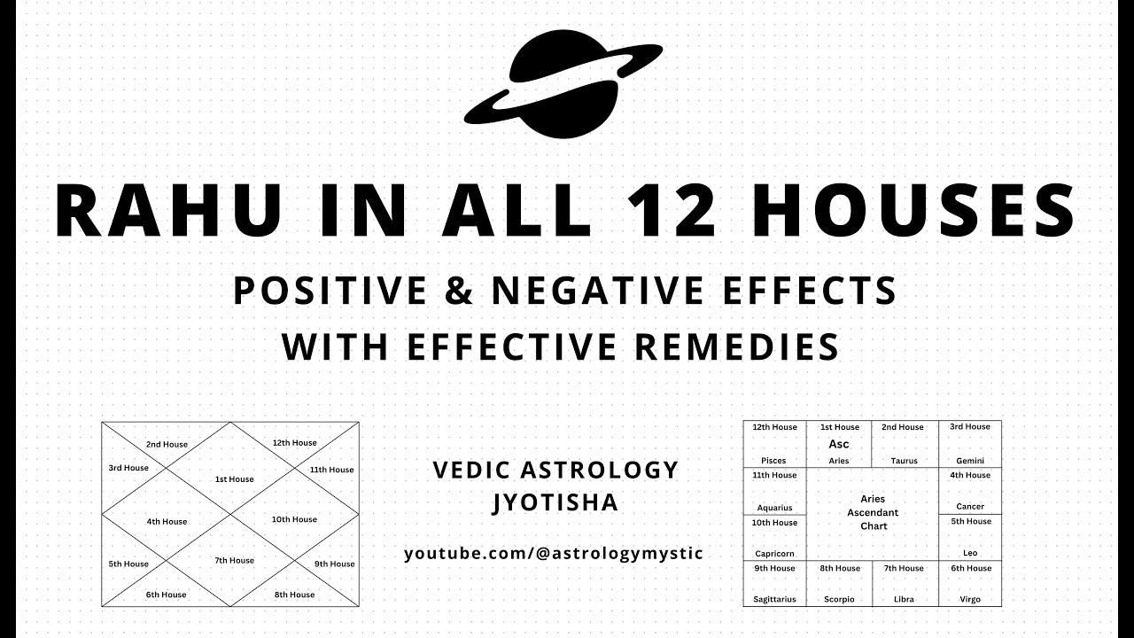 Rahu in All 12 Houses in Vedic Astrology | Desires, Illusions & Karmic Lessons Uncovered