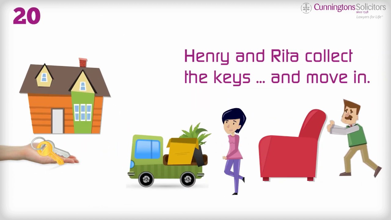 Buying Your Home in England and Wales. A Walkthrough.