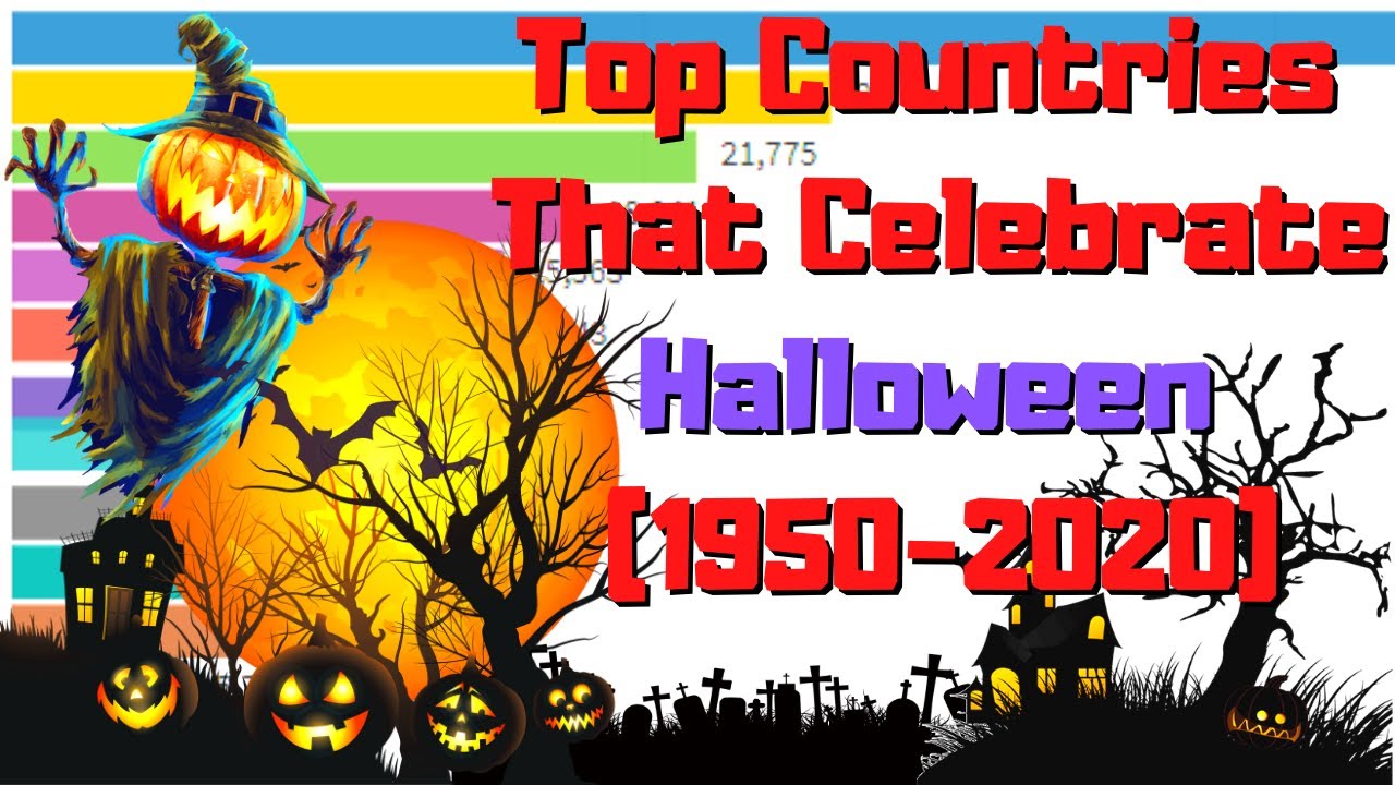 Top Countries That Celebrate Halloween by assistance number (1950-2020) - Bar Chart Race