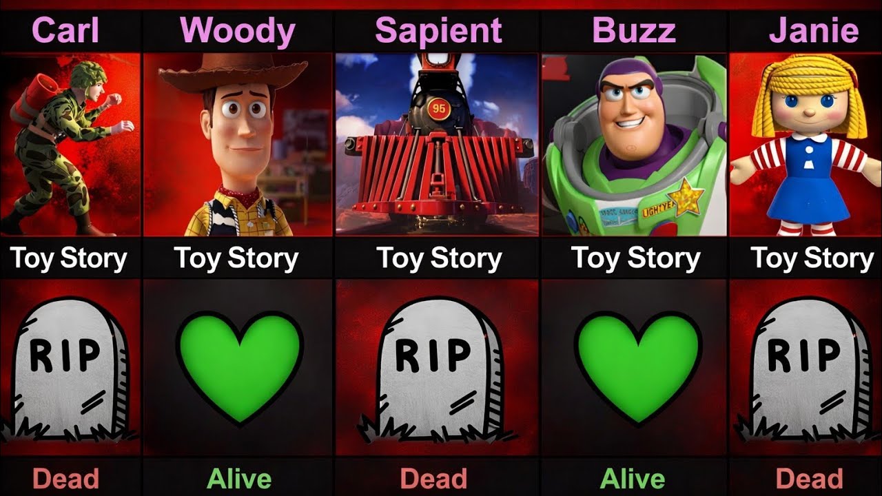 Toy Story Character Dead or Alive | toys story 