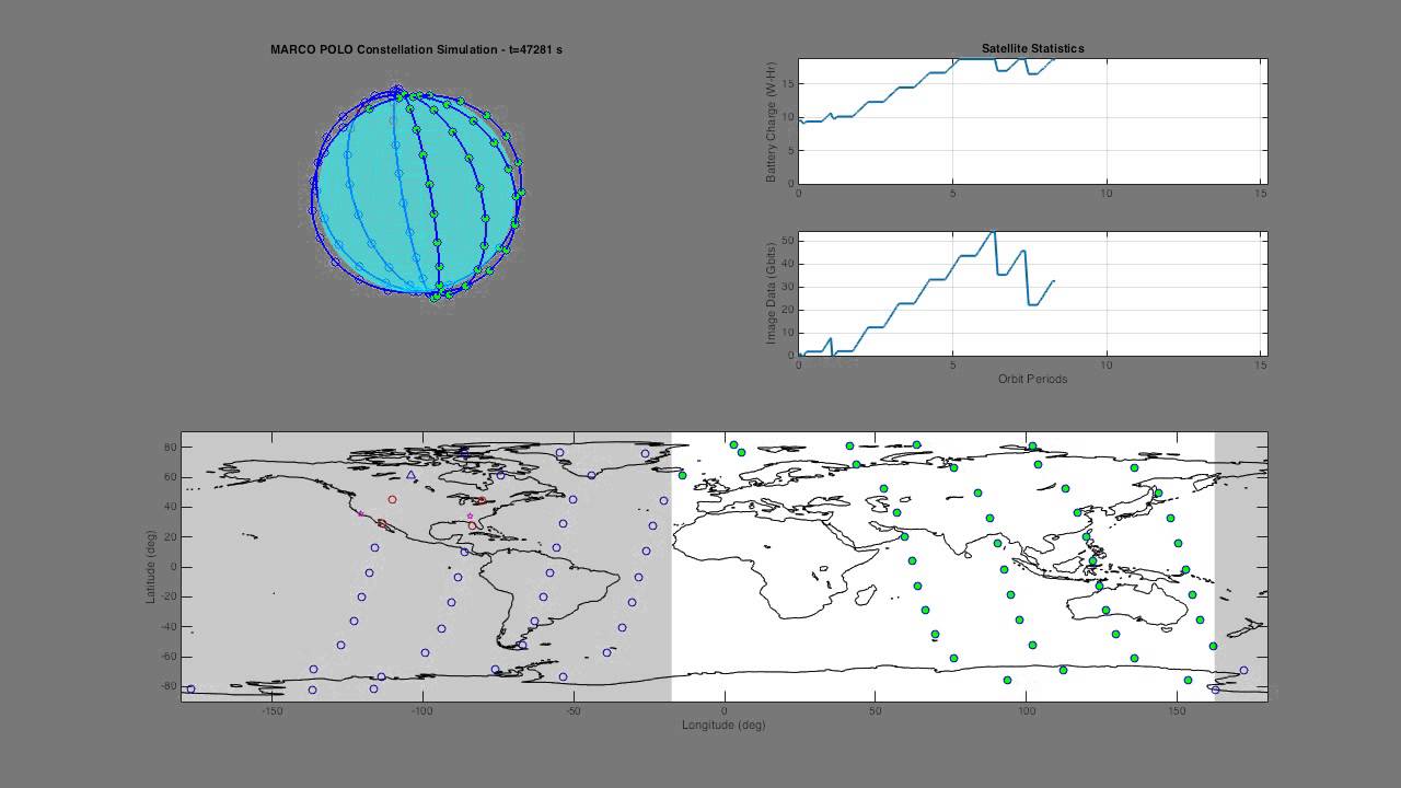 Earth-Imaging Satellite Constellation Simulation