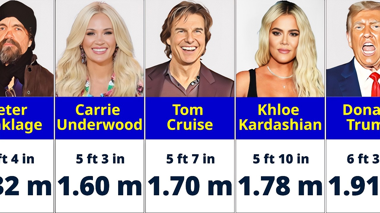 Famous Celebrities And Their Height