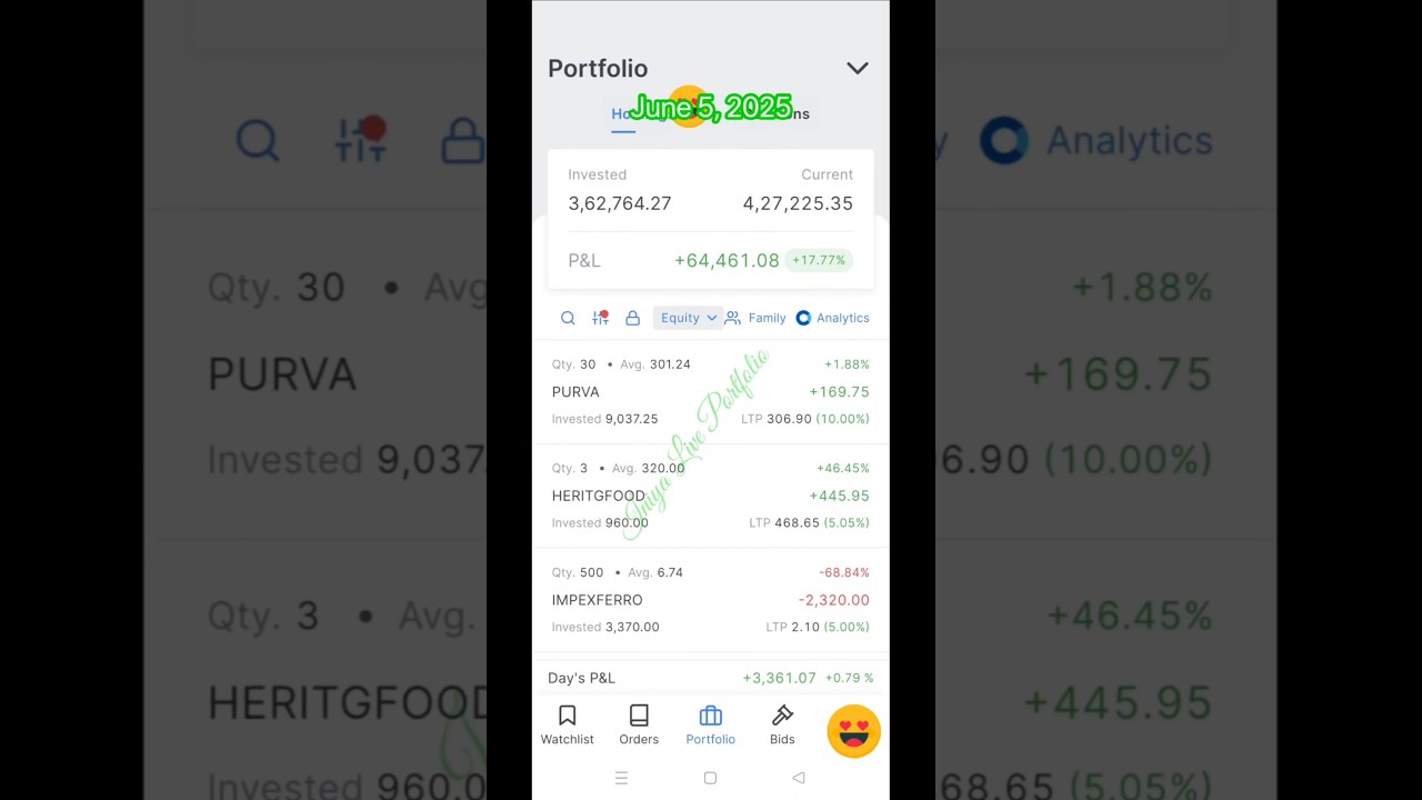 June 5, 2025. Market Clossing Session | Iniya Live Portfolio