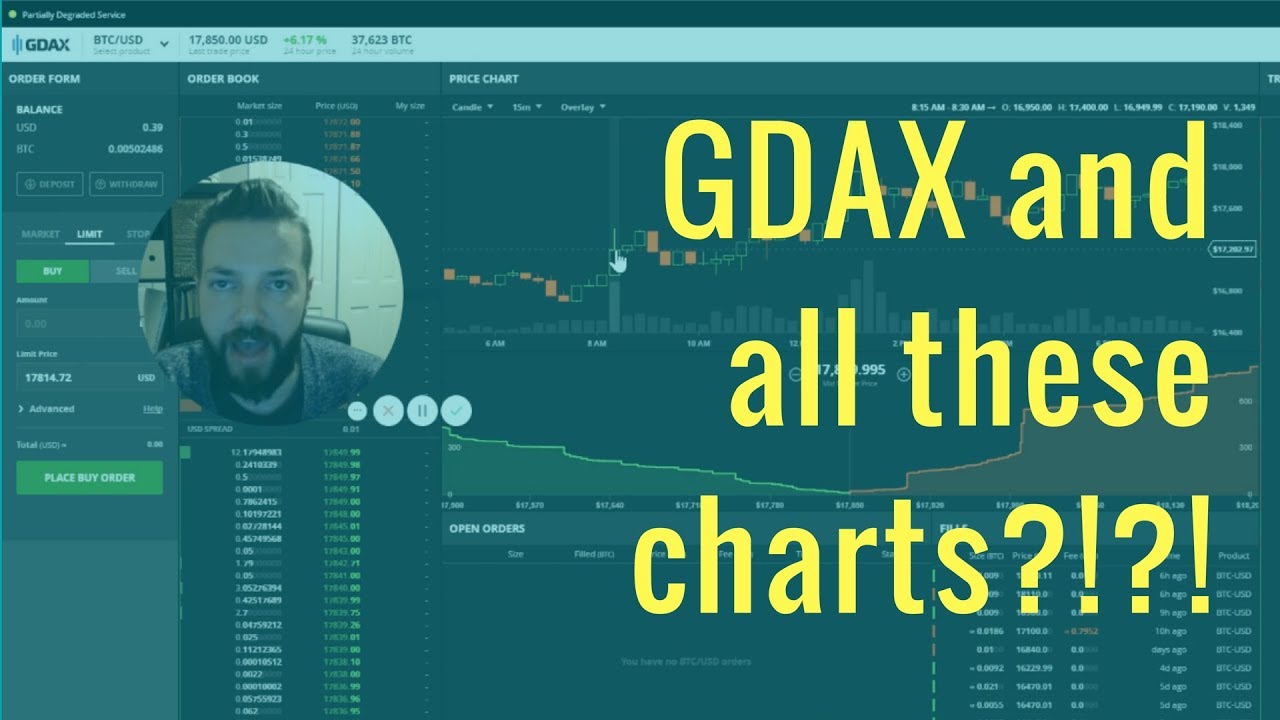 GDAX and all these charts. A noobs guide to GDAX