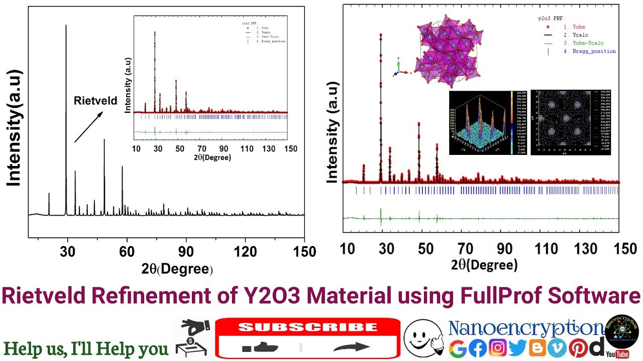 Rietveld Refinement of Y2O3 Material using FullProf Software