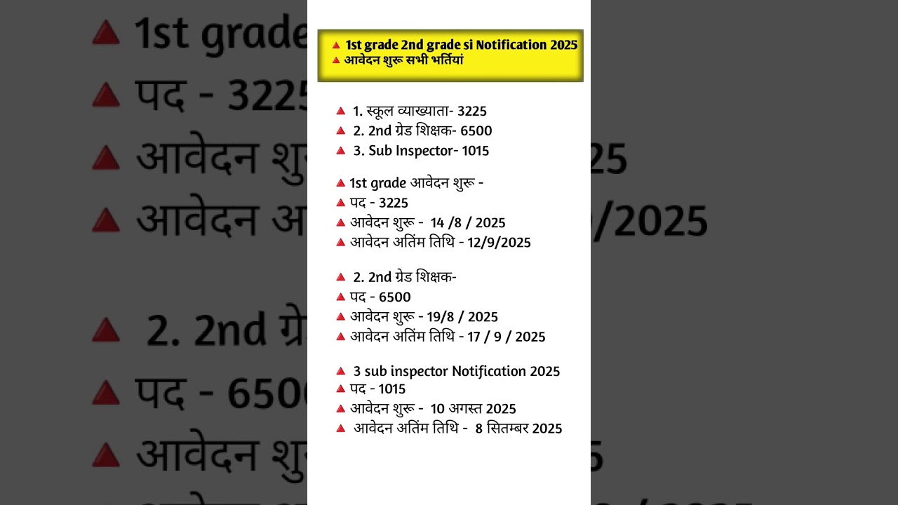 Rajasthan 1st Grade New Vacancy 2025 || Rajasthan 2nd  Grade new vacancy 2025 || si new vacancy 2025