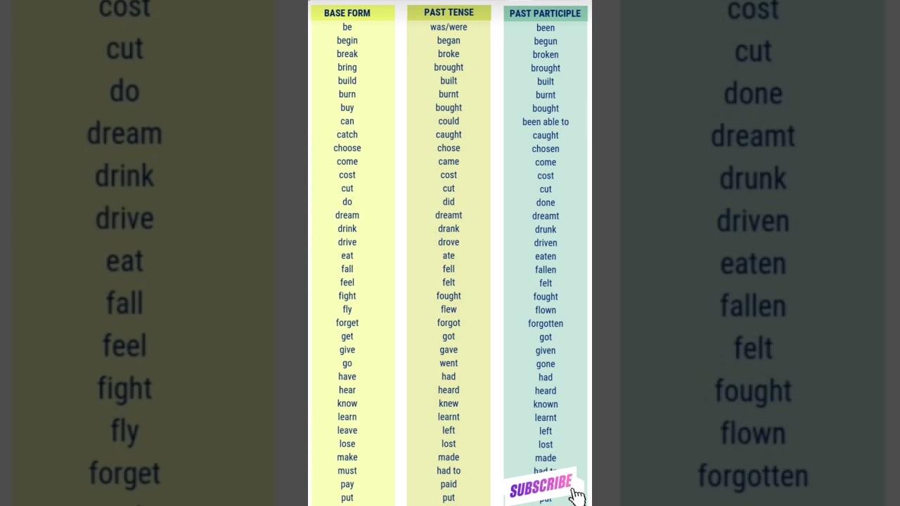 Past Participle #participles