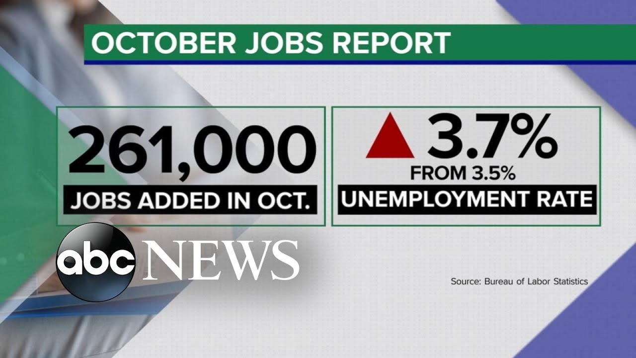 US adds 261,000 jobs in October l ABCNL